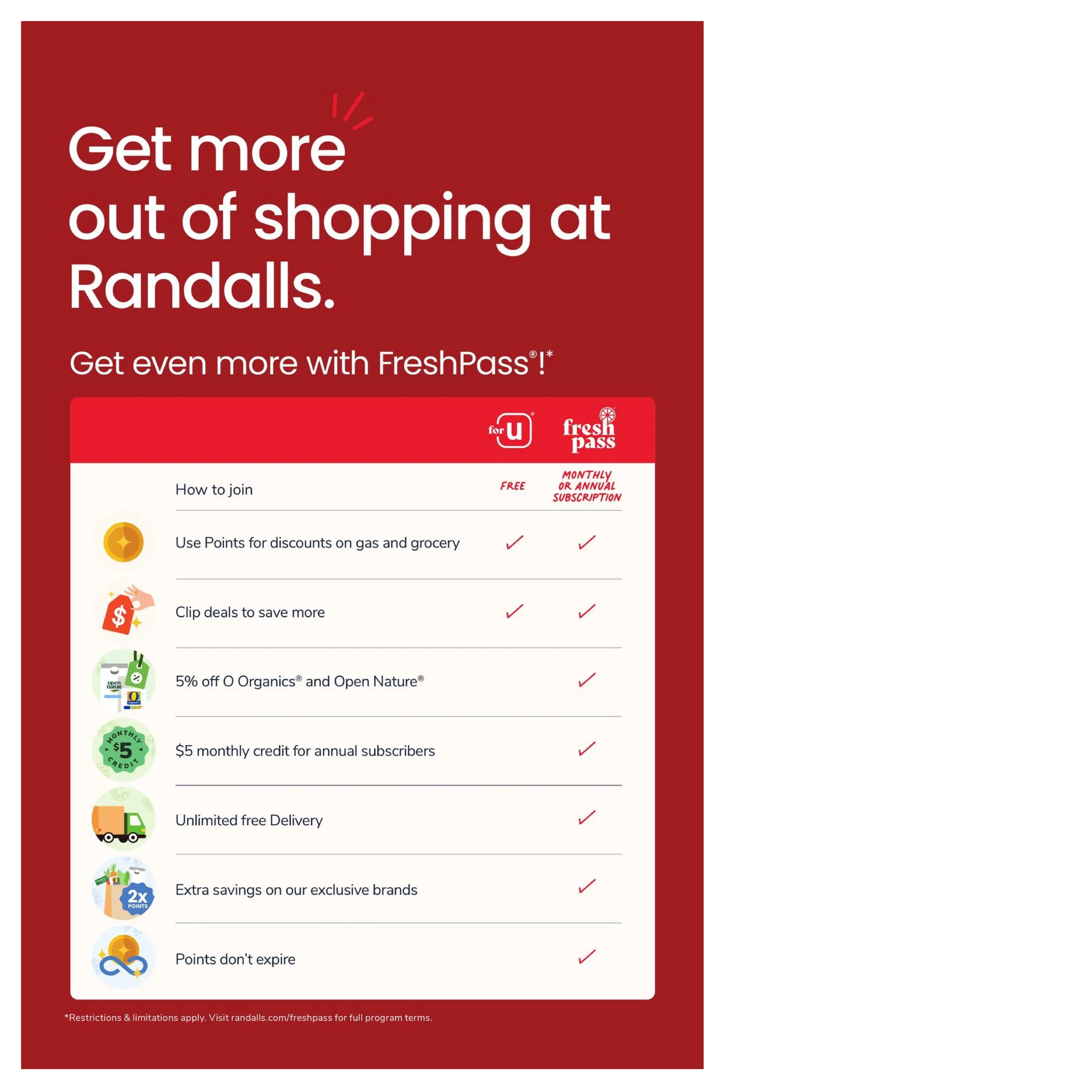 Family Dollar Weekly Ad Page 4