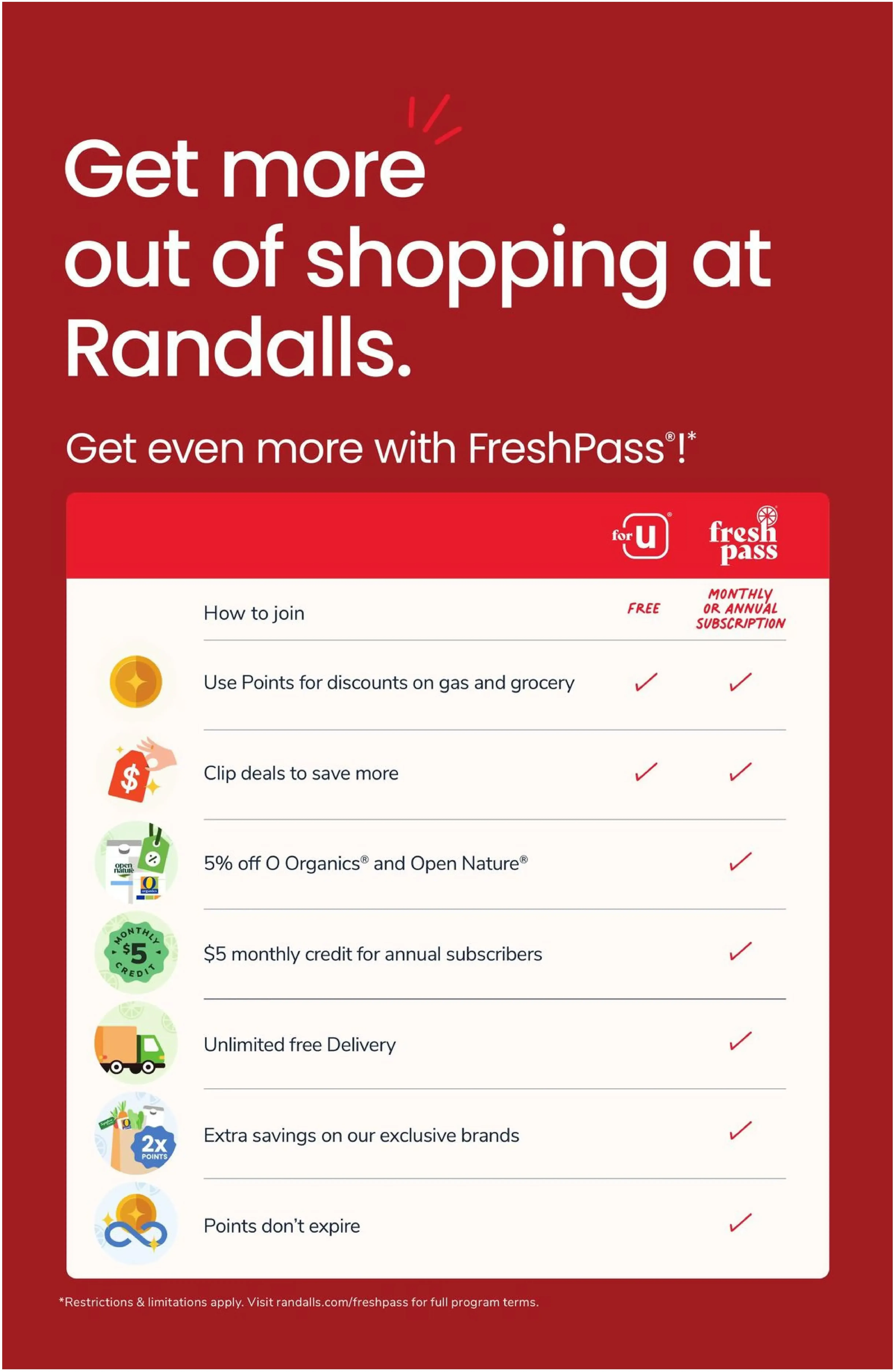Randalls Weekly Ad Page 6