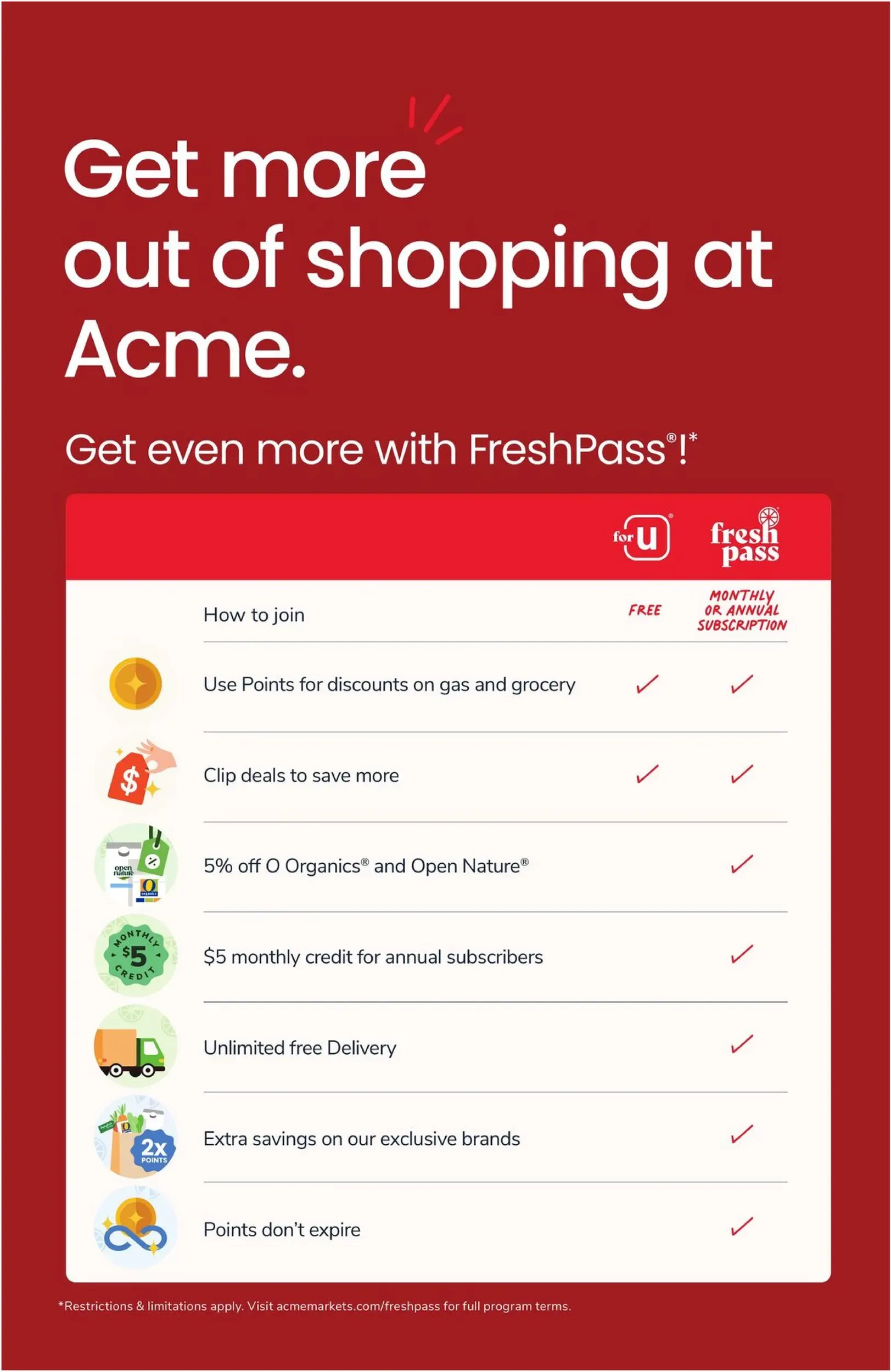 Acme Markets Weekly Ad Page 6