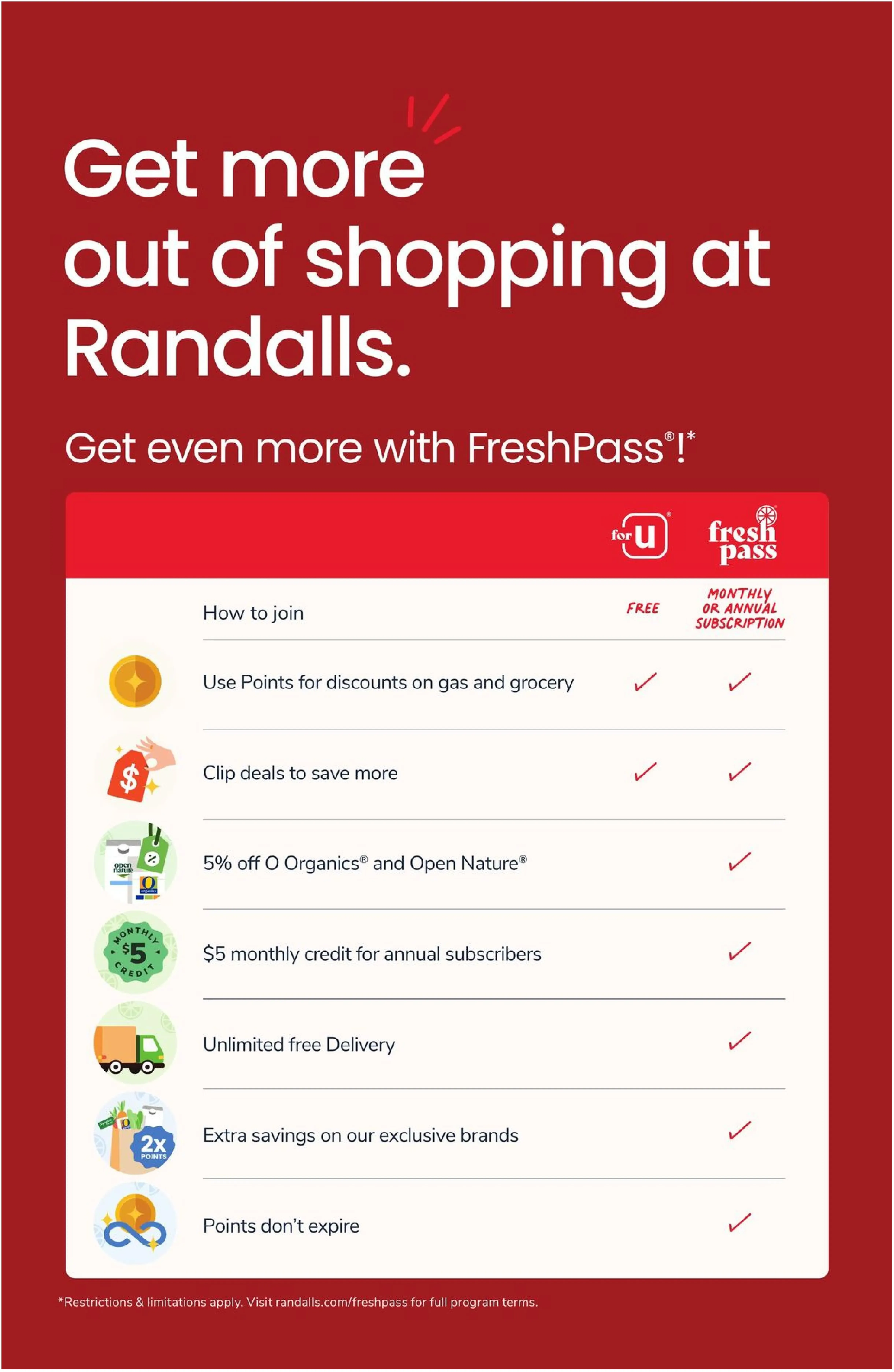 Randalls Weekly Ad Page 6